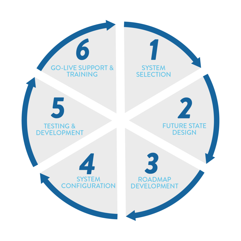 Enterprise Resource Planning 5