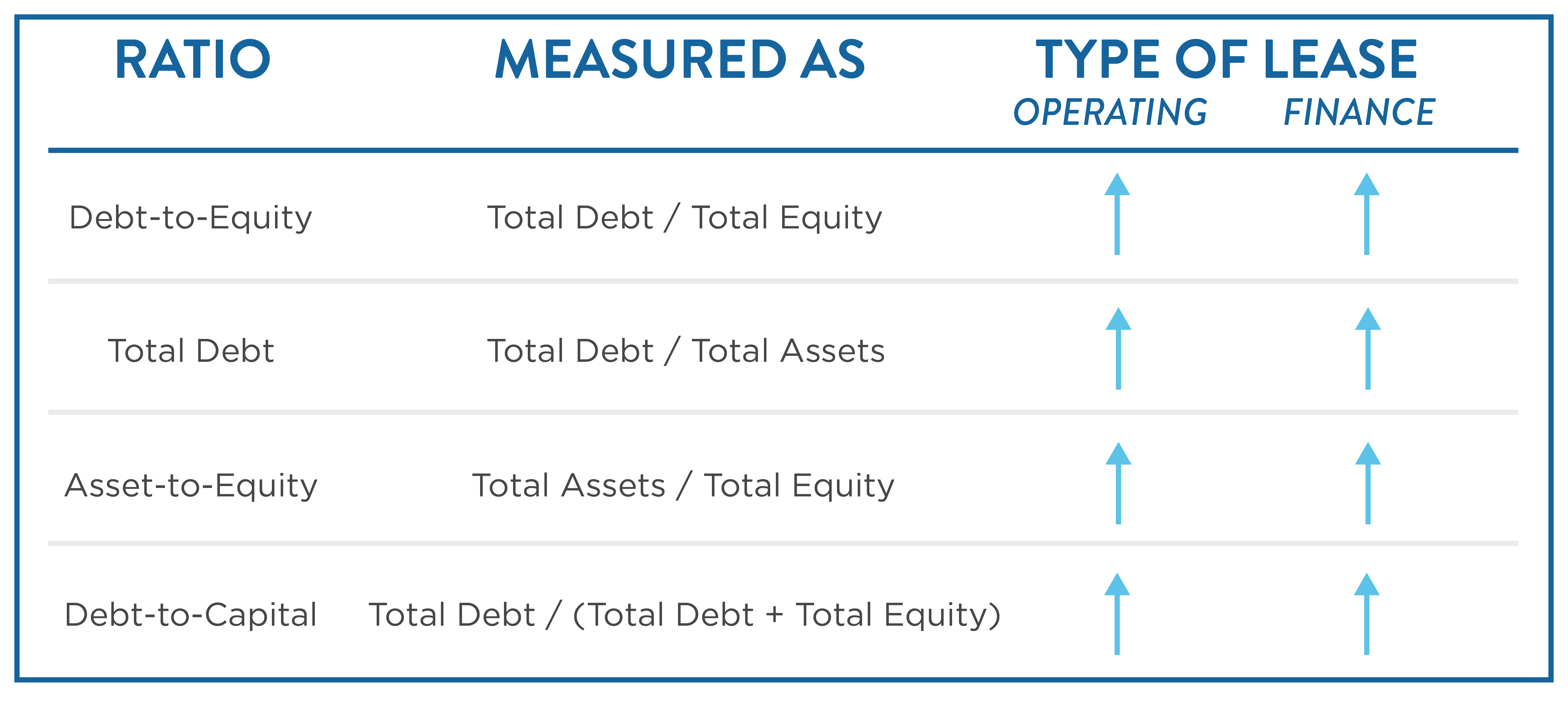 How Key Financial Ratios and Metrics Are Impacted by the New Lease Standard 5