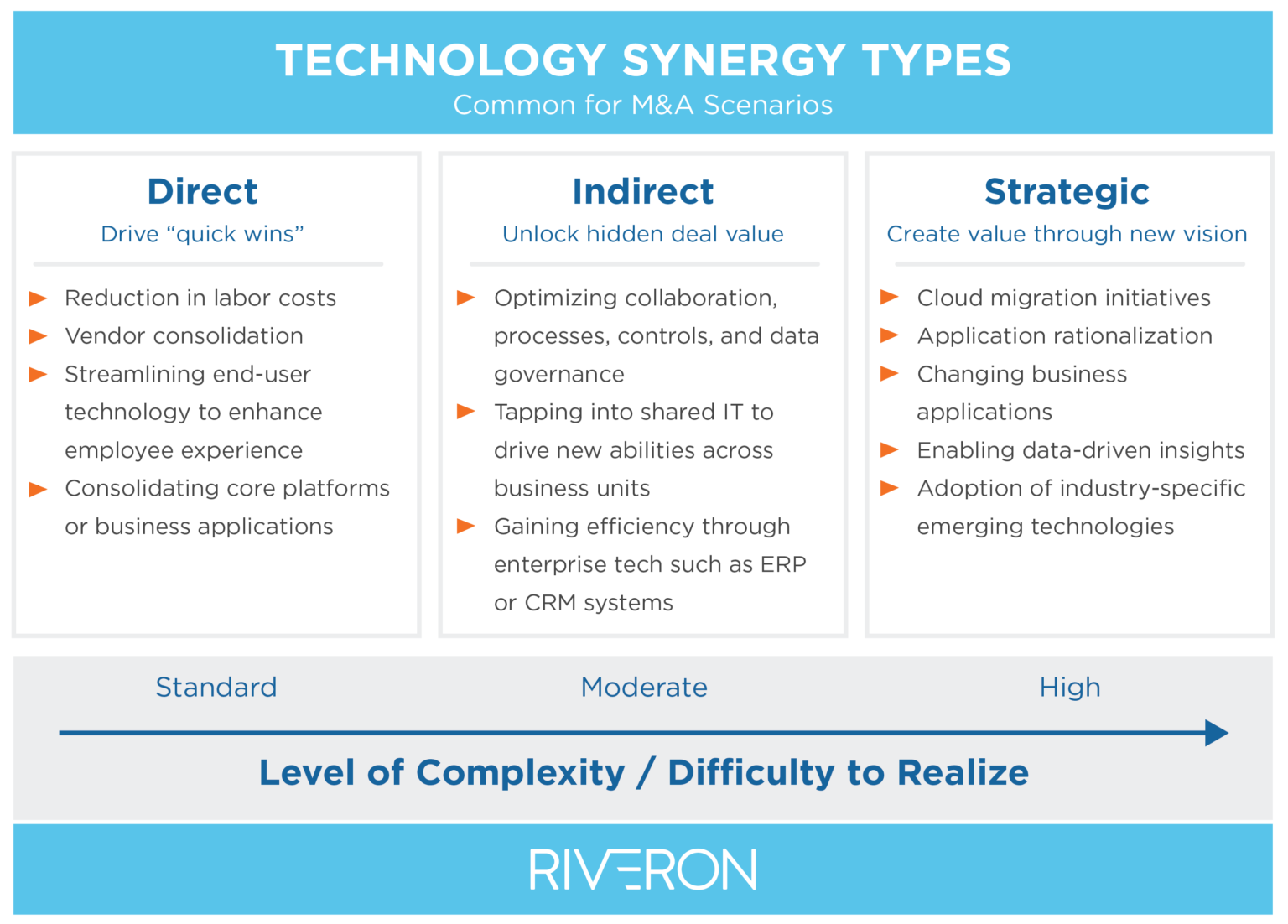 M&A and Tech Synergies Recipes to Add Value Riveron