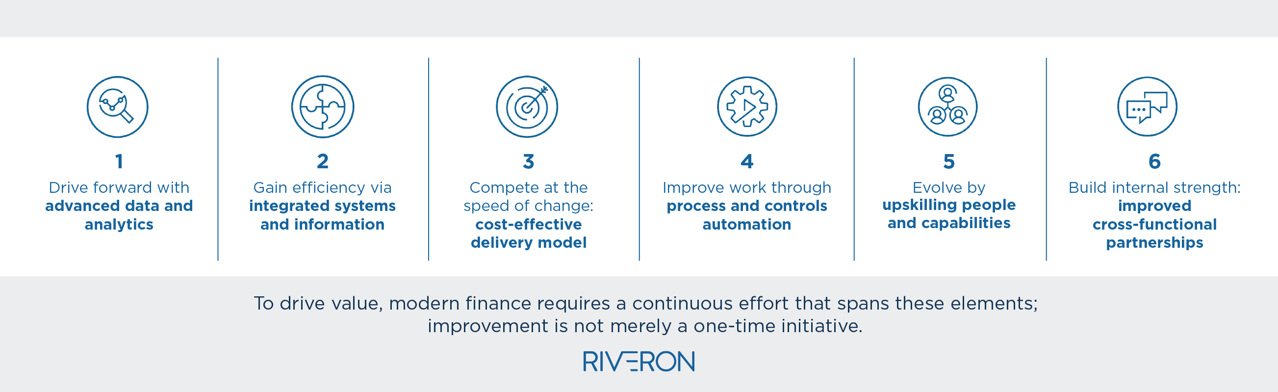 Modern Finance: Six Elements that Drive Value for Organizations