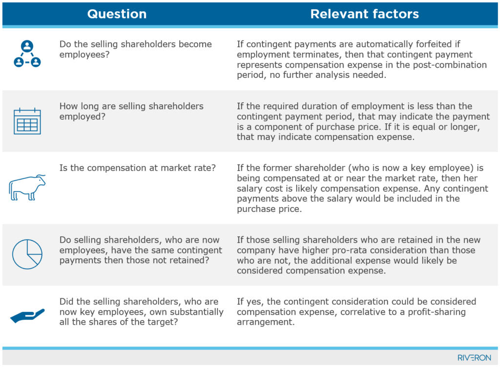 Contingent Consideration, Acquisitions, and Selling Shareholders: What ...