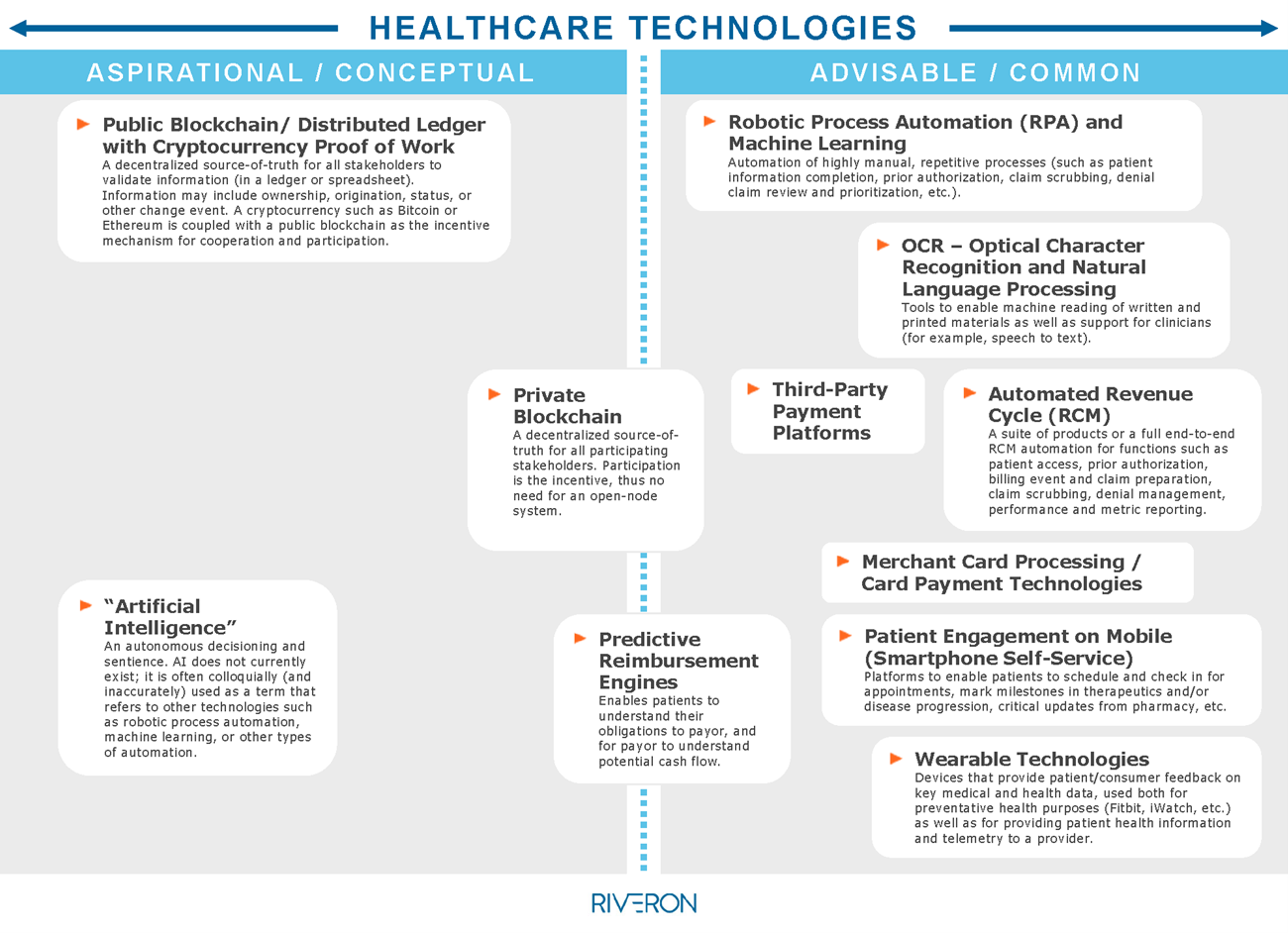 Introducing Innovative Technology for Healthcare Providers 1
