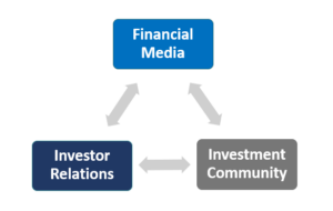 Making Headlines the Right Way: How IROs Can Build a Financial PR Strategy that Works