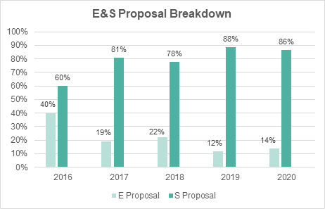 E&S Proposal