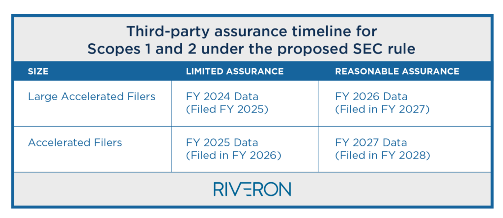 Minding The Move To Mandatory ESG Reporting - Riveron