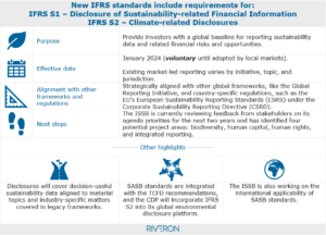 New IFRS Standards to Shape Sustainability Reporting: What CFOs Should Know 2