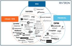 Considering Sustainability Software? Why Now Is the Perfect Time 2