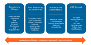 Meeting the ESG Reporting Needs of Different Stakeholders with Different Expectations 1