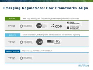 Confused By the ESG Reporting Regulations? Experts Break It Down 1