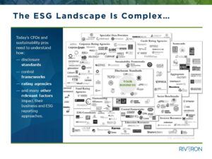 Confused By the ESG Reporting Regulations? Experts Break It Down