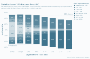 Strategic Communications Post-IPO Part 1: The Road to Credibility