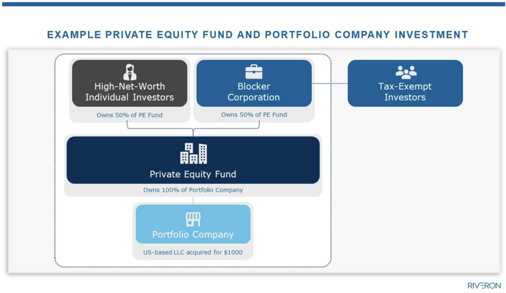How Corporate vs. Partnership Tax Structures Affect Private Equity Investments