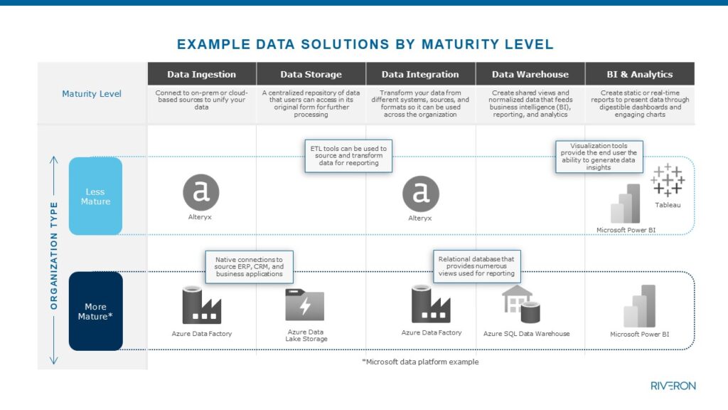 2024 Guide for Strategic CFOs and Finance Teams - Riveron
