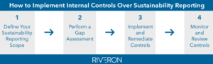 Prioritizing Internal Controls: The Essential Step for Effective Sustainability Reporting 2