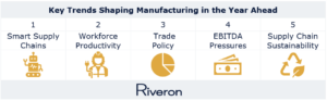 5 Trends Shaping Manufacturing in the Year Ahead