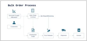 Expanding Retail Locations 4x in 12 Months Enabled by Improved Visibility and a Boomi to NetSuite Integration 1