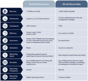 California Climate Disclosure Brief 1