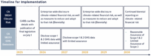 California Climate Disclosure Brief