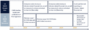 California Climate Disclosure Brief 3