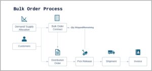 4 NetSuite Add-Ons Help Businesses Connect to Salesforce, Manage Bulk Orders, Automate Reclassifications, or Handle Approvals via Email